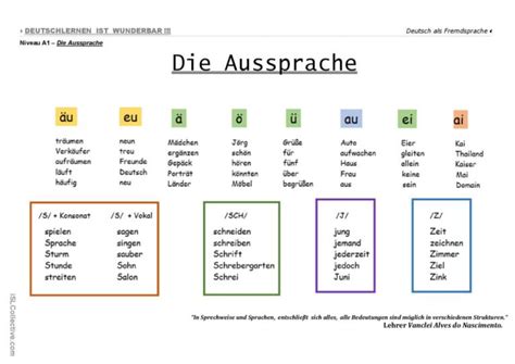 Englische Aussprache von leprechaun